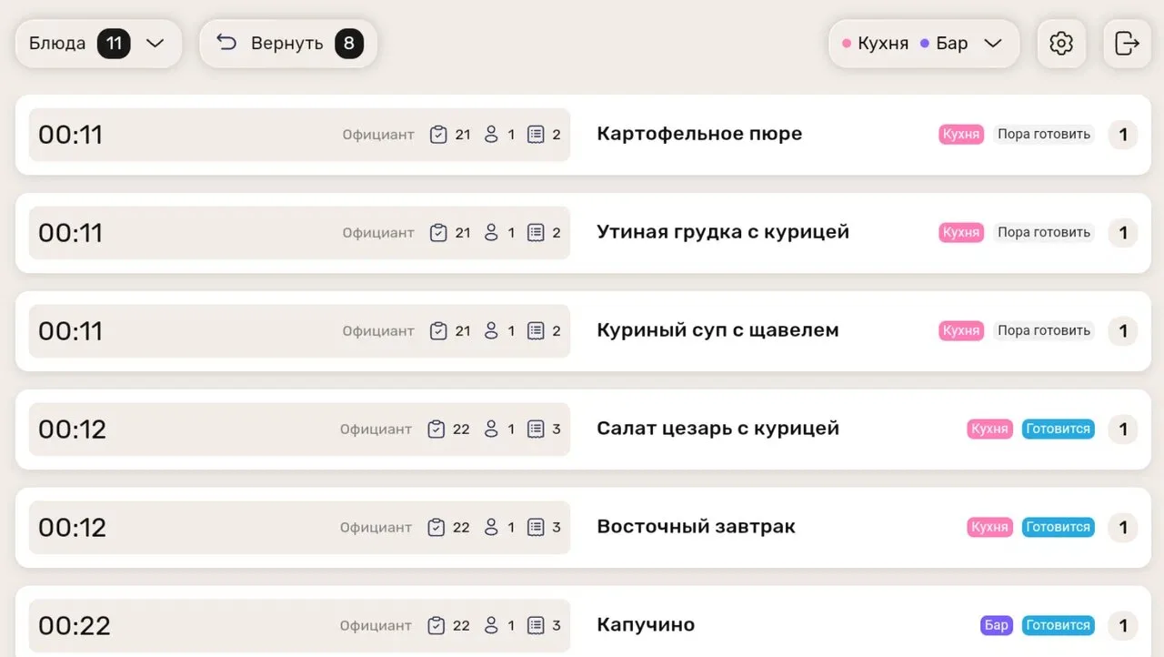Режим «Блюда»: все позиции заказов списком